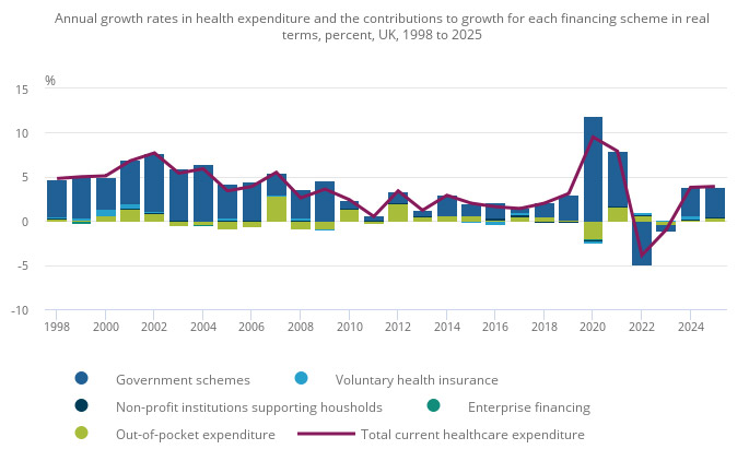 Contributours to increase in total healthcare expenditure in 2025 Contributours to increase in total healthcare expenditure in 2025